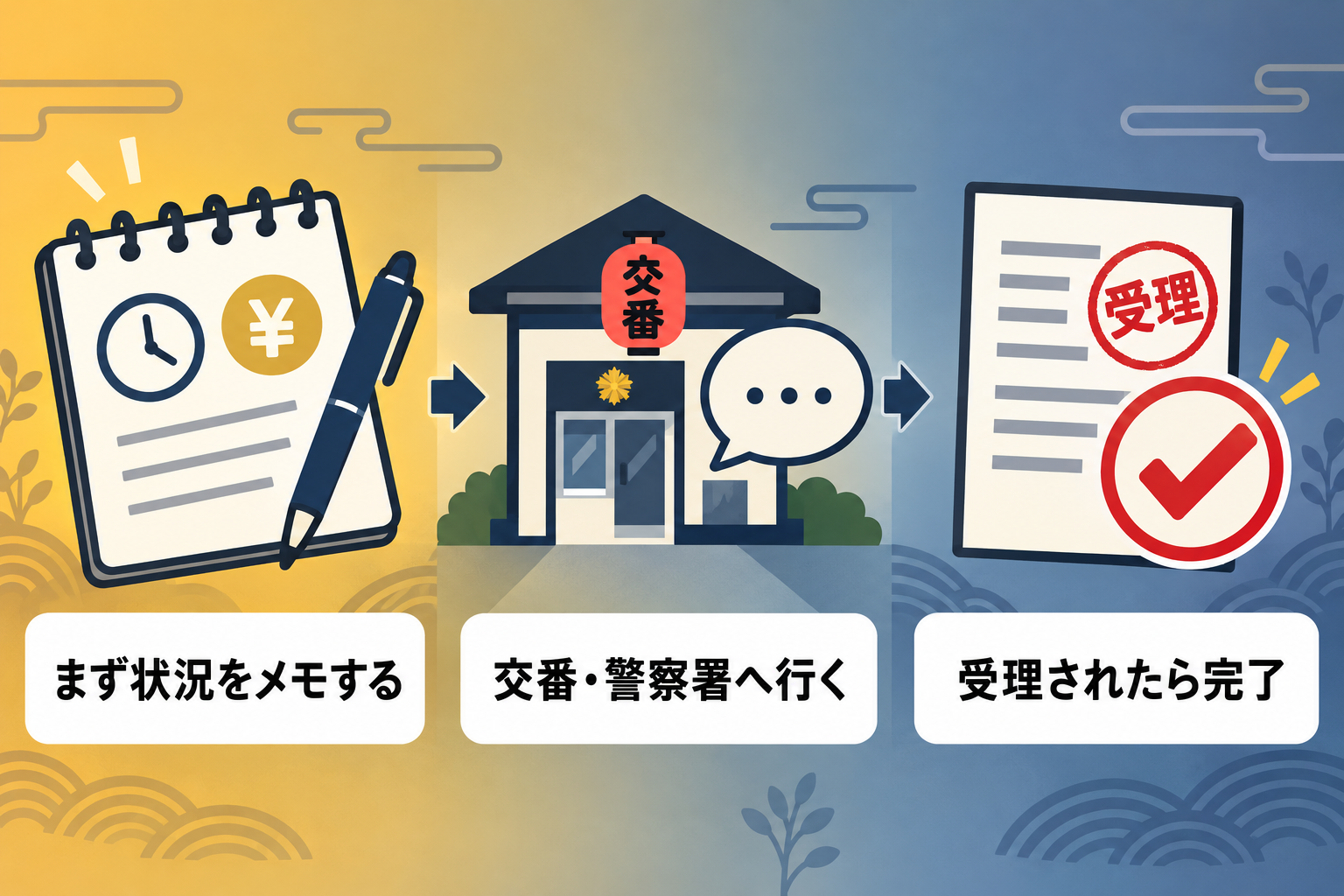 被害届の出し方をメモ・交番訪問・受理の3段階で示した図解